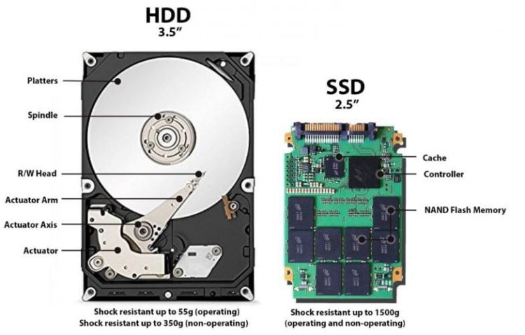 Nhu cầu sử dụng ổ cứng HDD